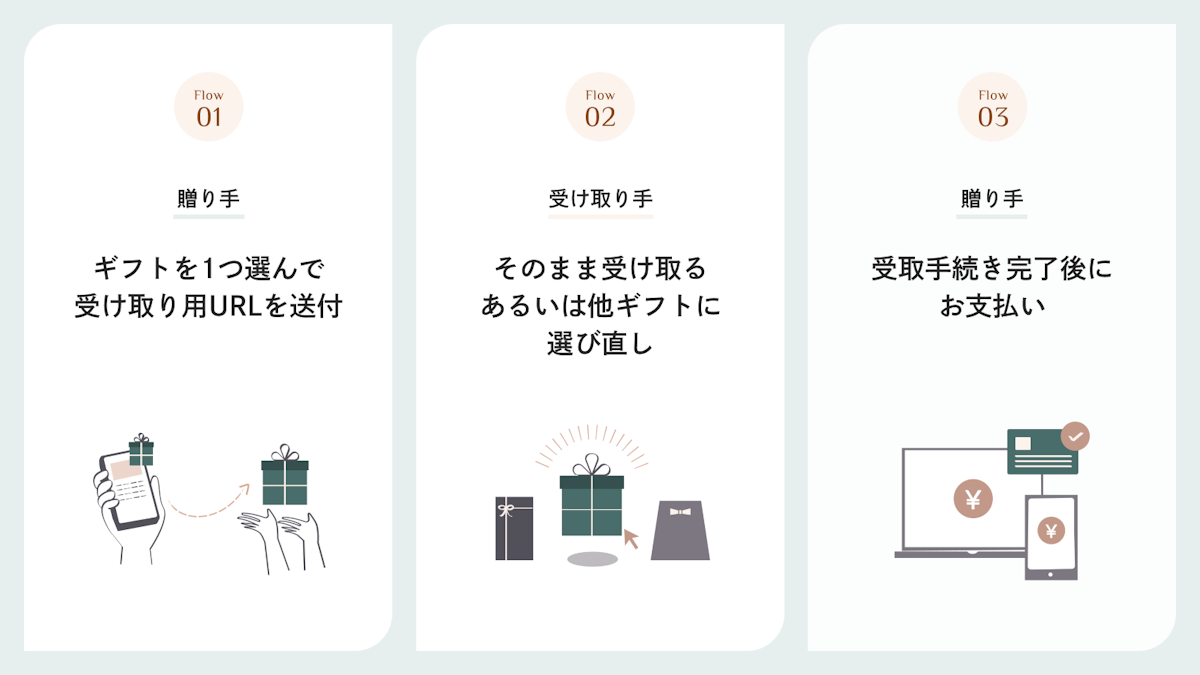 受け取り手が選び直せる、新しい周年祝いの贈り物