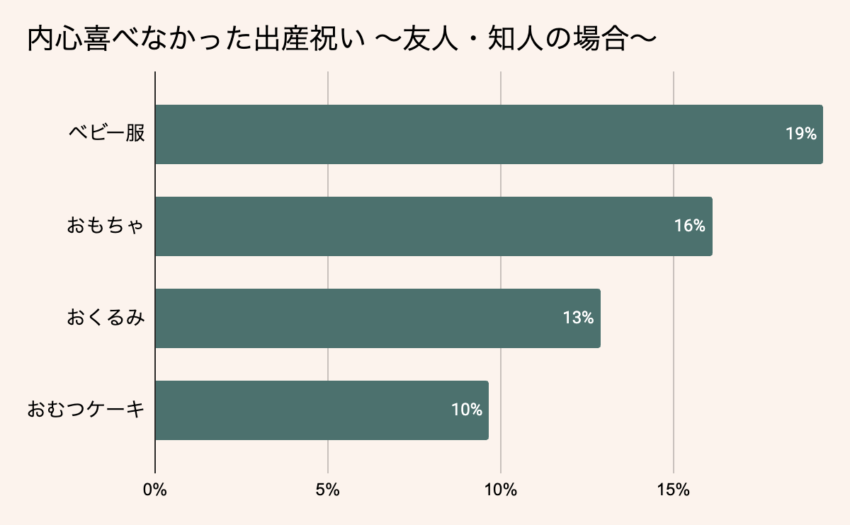 友達からの出産祝い、喜べなかった品物とその理由