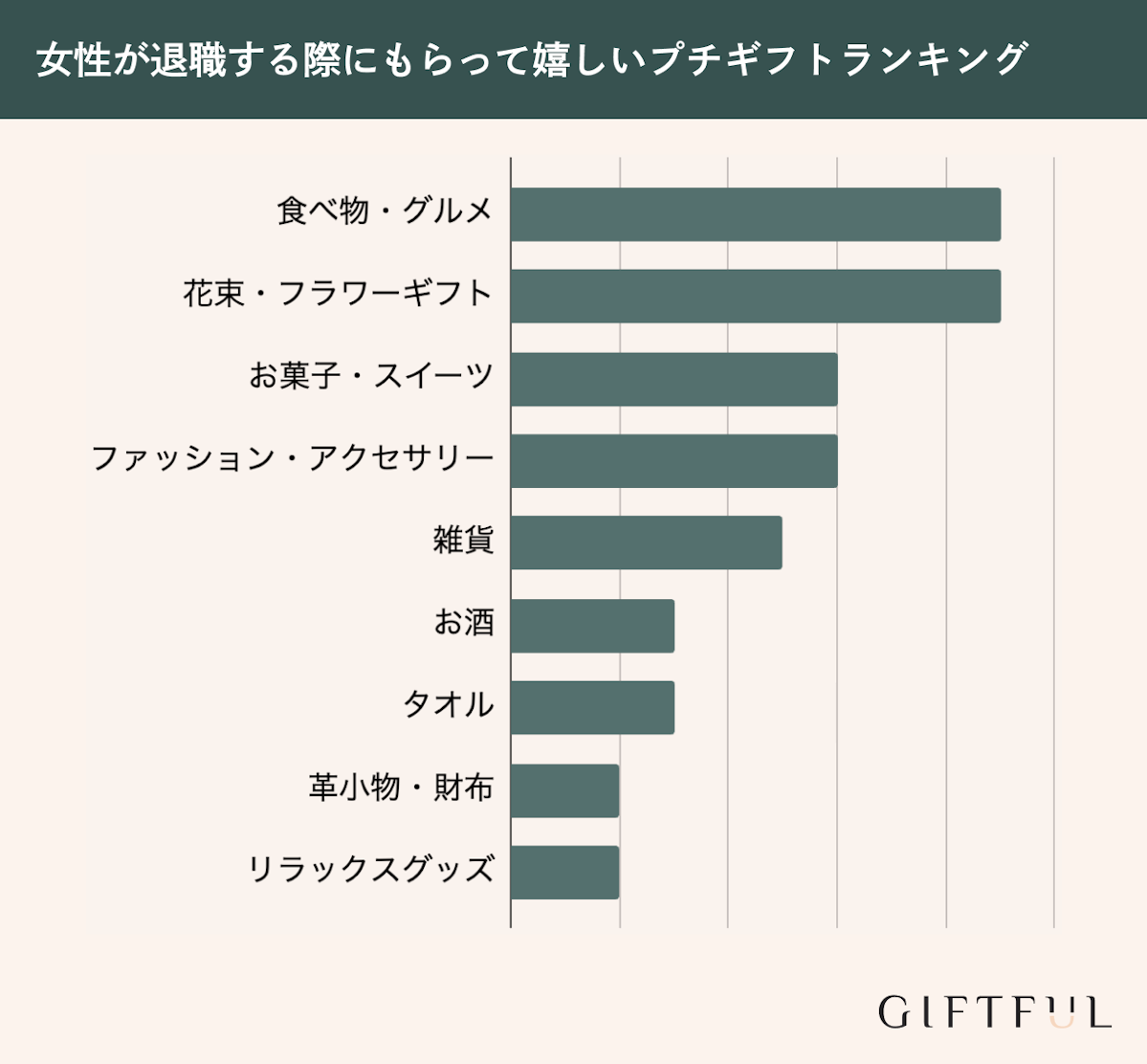 女性がもらって嬉しい退職プチギフトランキング