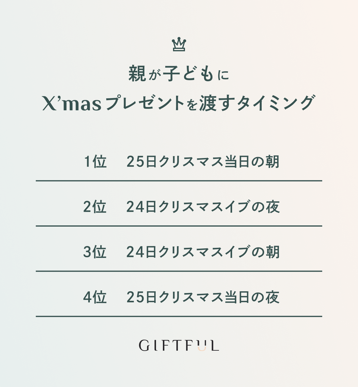 親から子供にクリスマスプレゼントはいつ渡す？