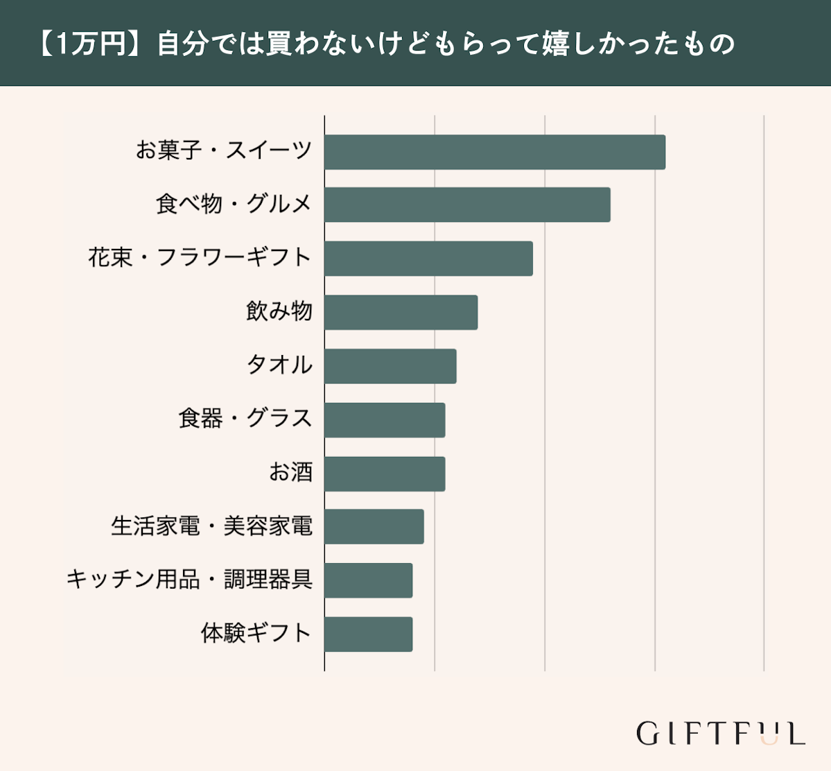 【10000円】自分では買わないけどもらって嬉しかったもの