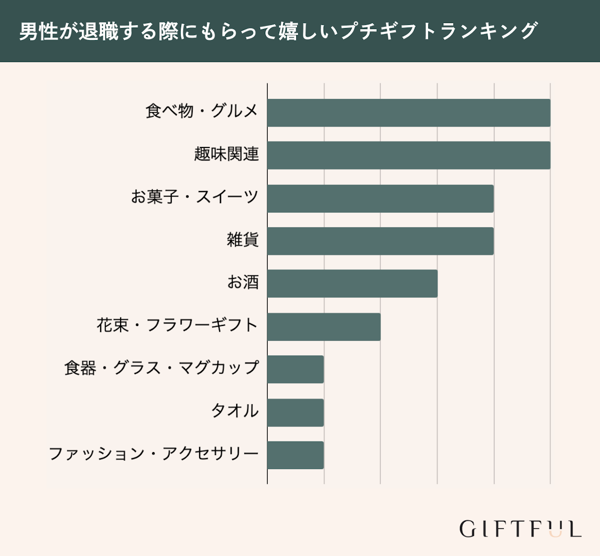 男性がもらって嬉しい退職プチギフトランキング