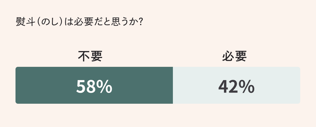 結婚祝いにのしは必要か？