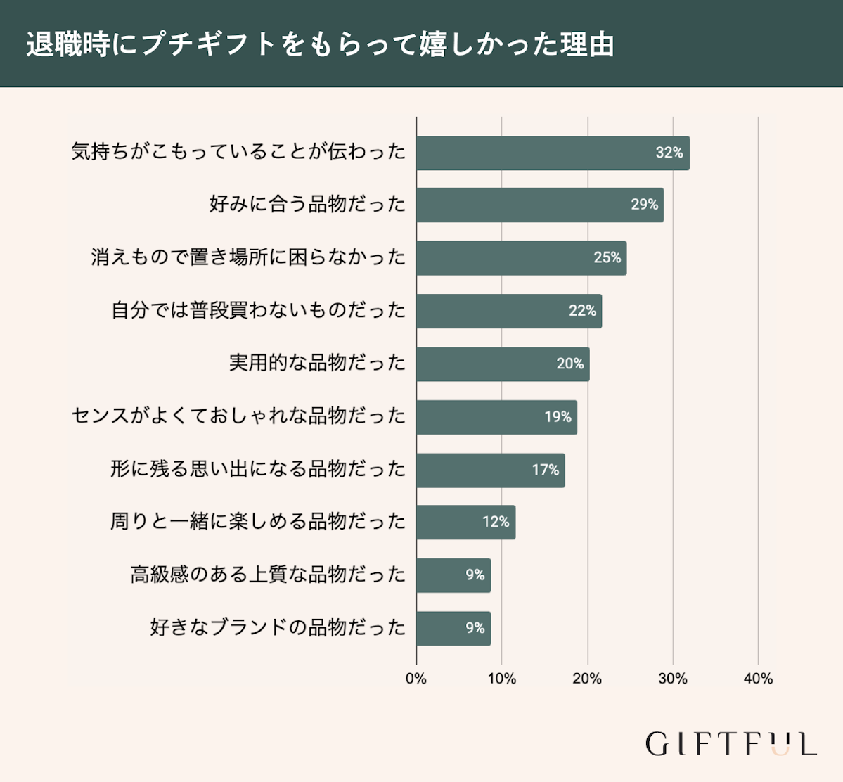退職時にプチギフトをもらって嬉しかった理由