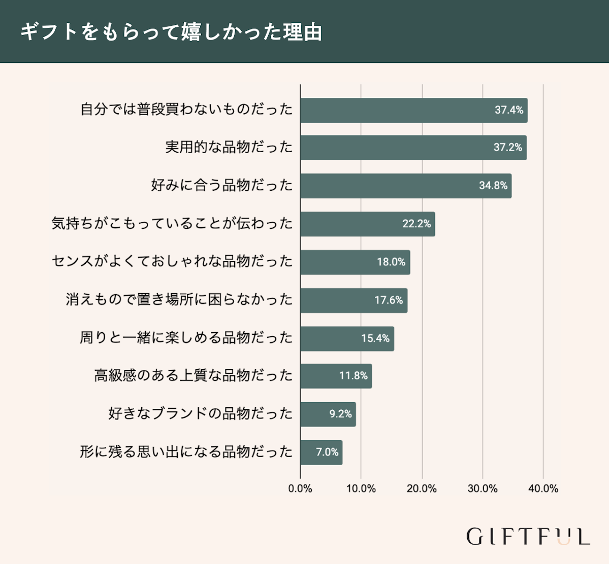 男性がギフトをもらって嬉しかった理由