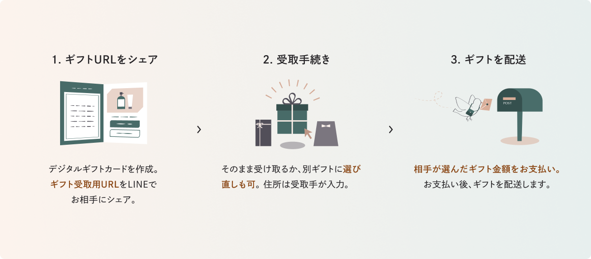 相手の住所を知らなくてもLINEでクリスマスギフトは送れる？