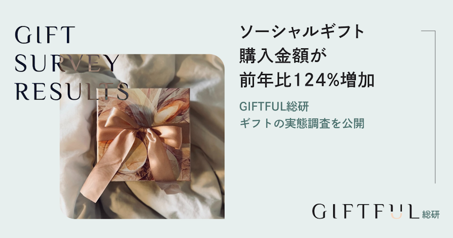 ソーシャルギフトの購入金額が前年比124%増加。GIFTFUL総研がギフトの実態調査を公開