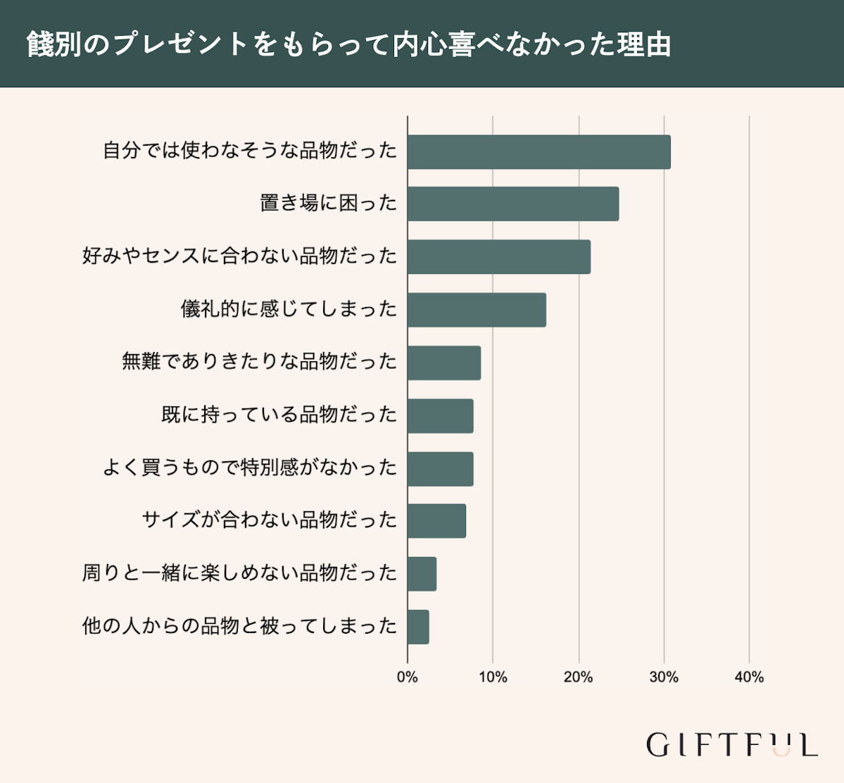 餞別のプレゼントをもらって内心喜べなかった理由