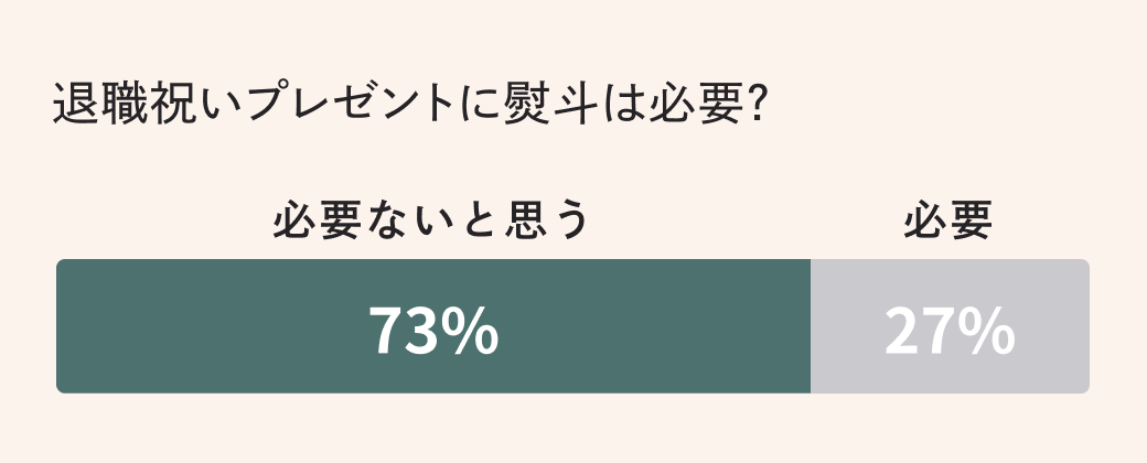 男性への退職祝いに熨斗は必要？