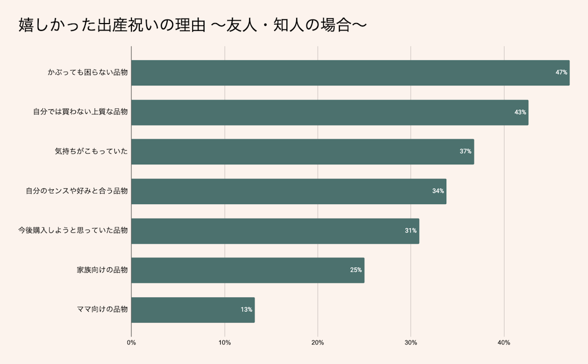 友達からの出産祝い、嬉しかった理由は？