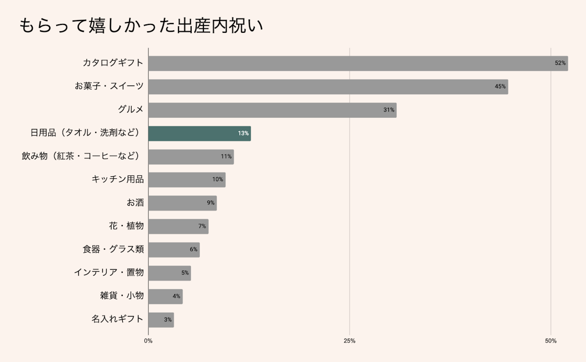 もらって嬉しかった出産内祝い