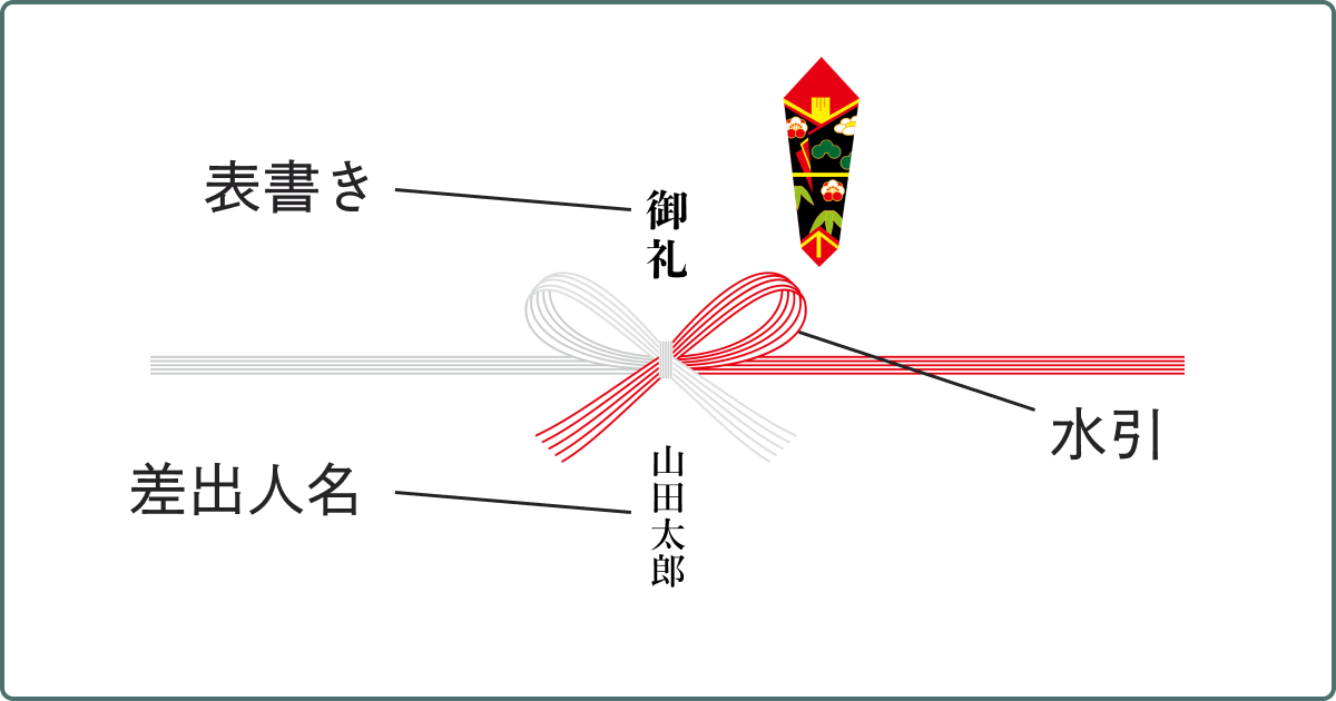 退職祝いの熨斗（のし）の要素