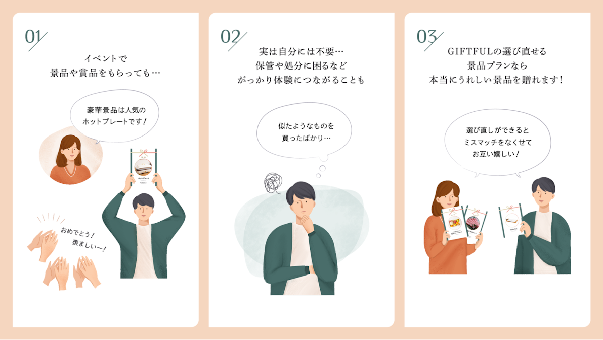 もらって嬉しい景品の贈り方「選び直せる景品」