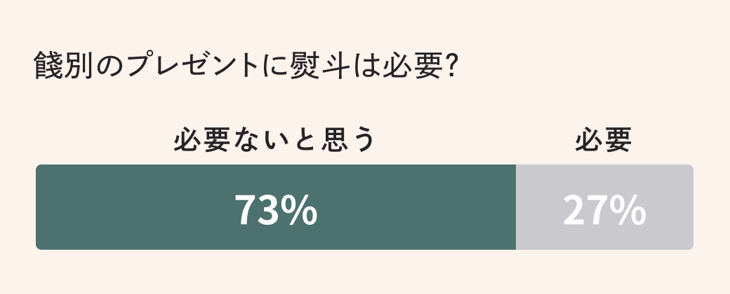 餞別のプレゼントに熨斗（のし）は必要？