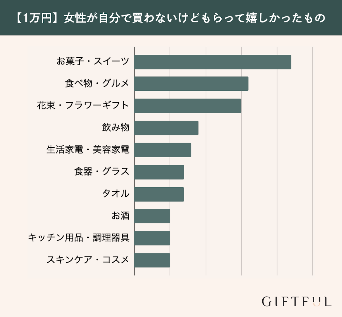 【1万円】女性が自分では買わないけどもらって嬉しかったもの