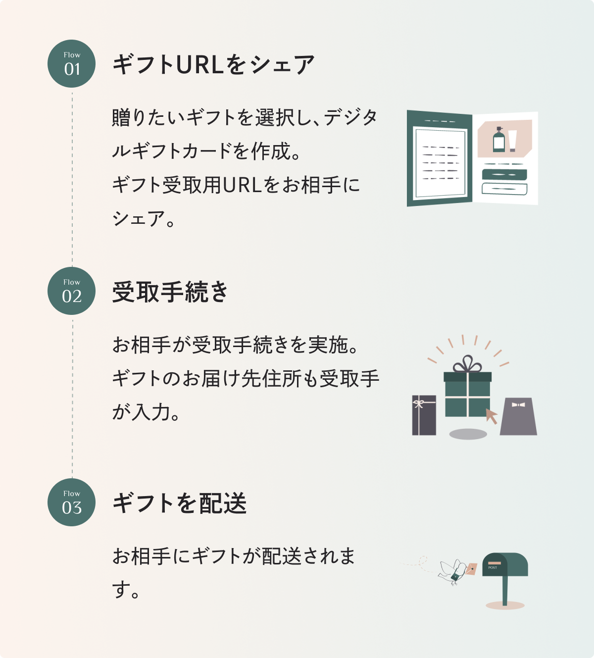 スマホで贈れてオンライン完結！ソーシャルギフトの仕組み 