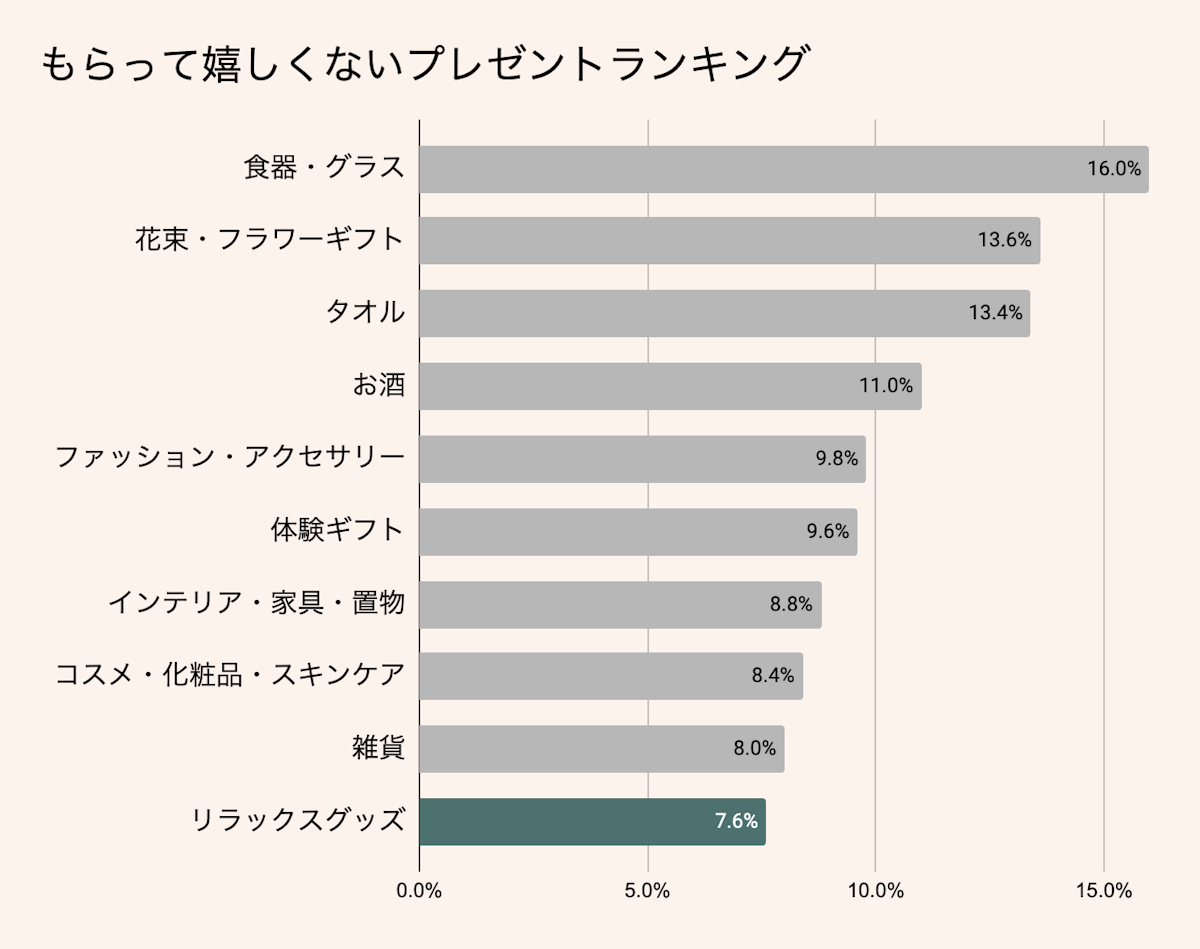 もらって嬉しくないと思ったプレゼント