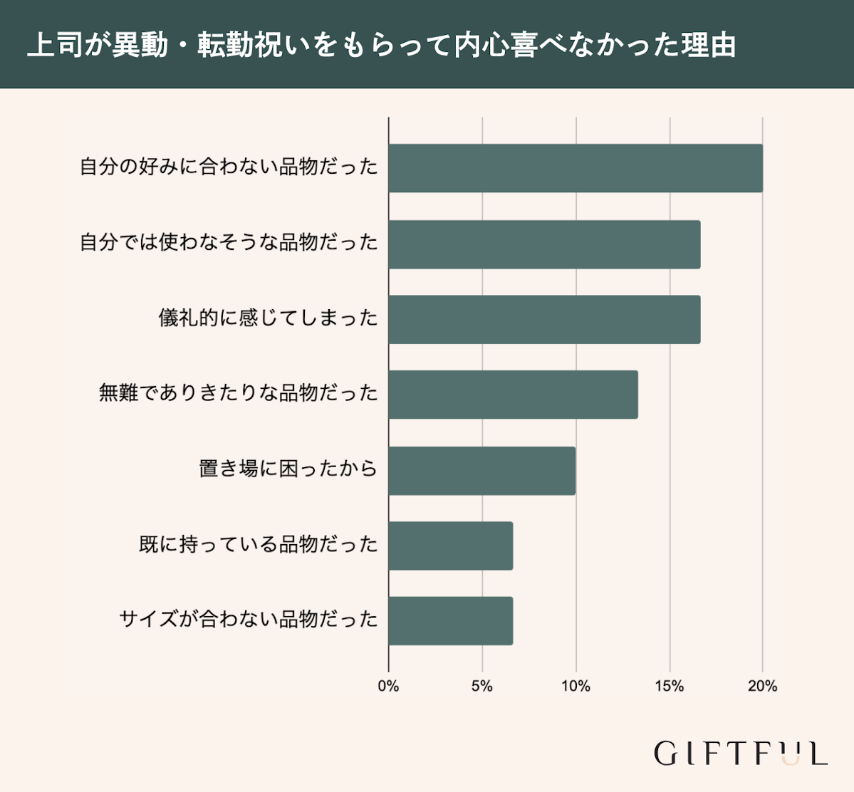 上司 転勤 安い プレゼント ネクタイ