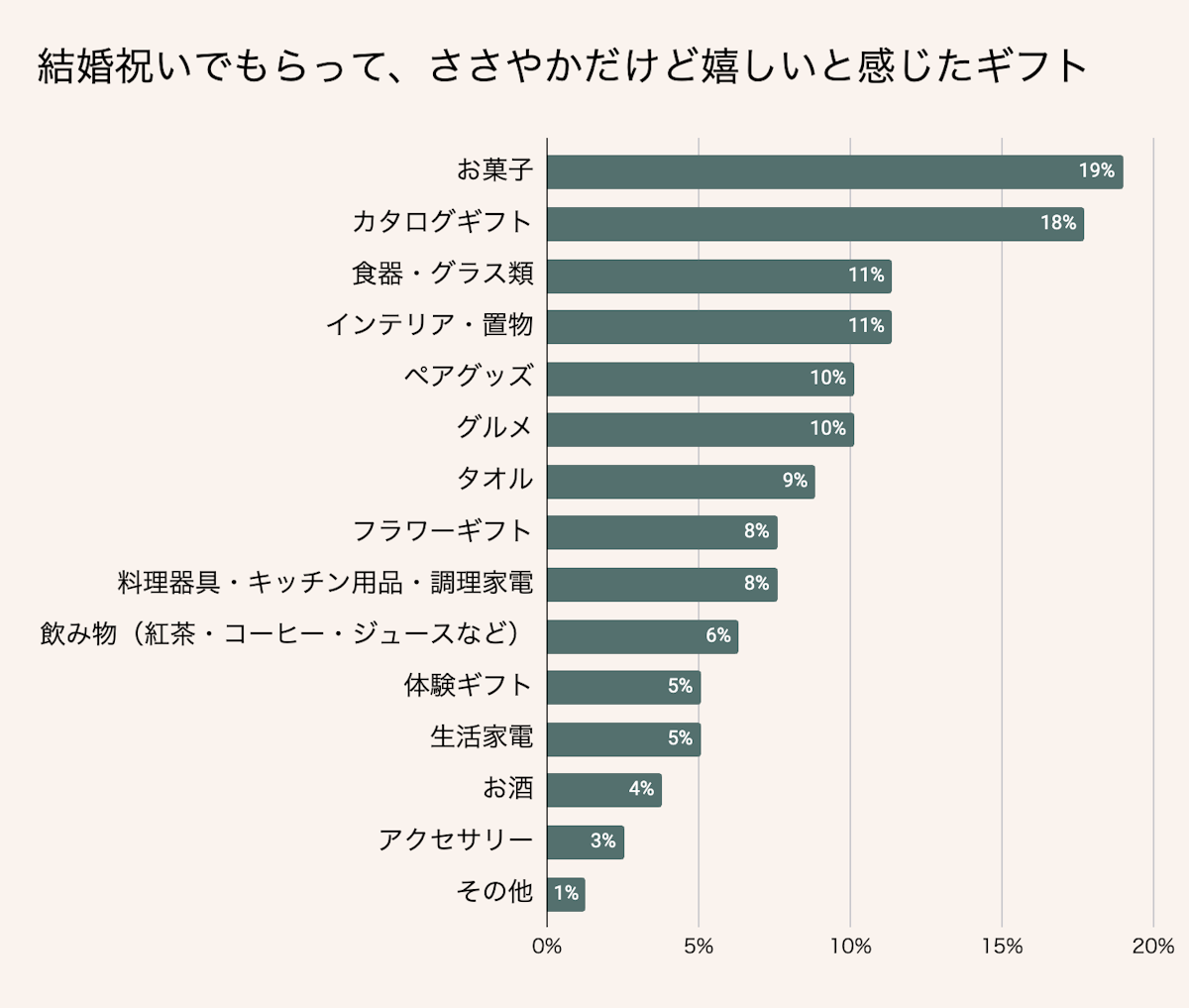 結婚祝いでもらってささやかだけど嬉しいと感じたプレゼント