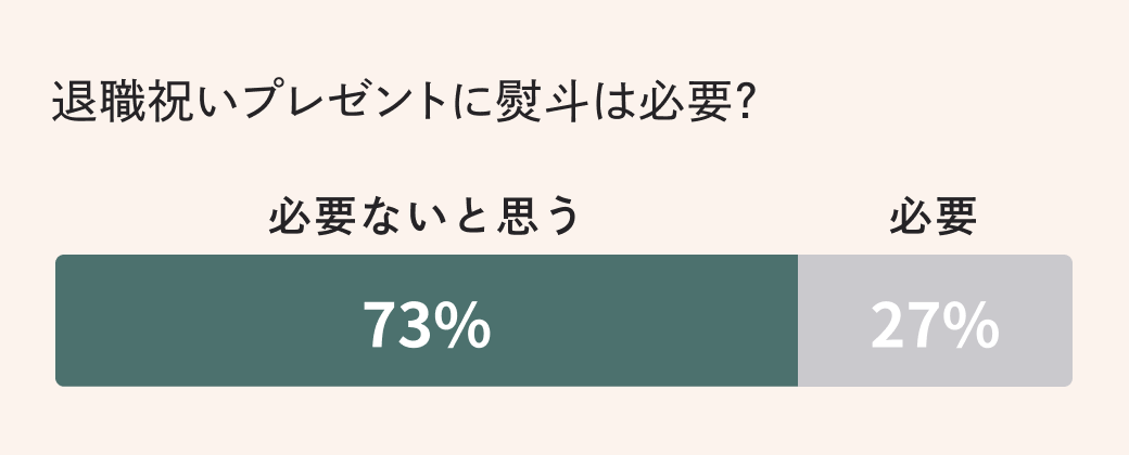 退職プチギフトに熨斗（のし）は必要？