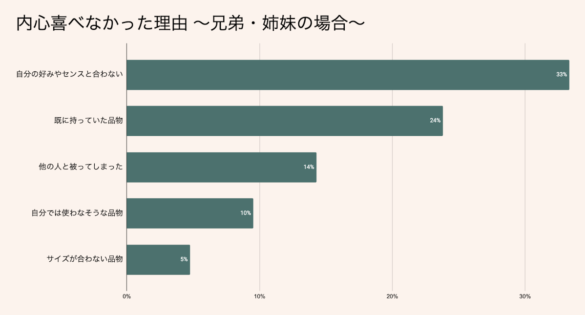 兄弟・姉妹からの出産祝い、嬉しくなかった理由は？