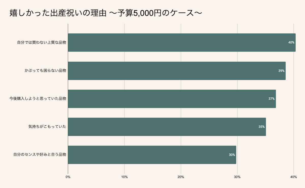 予算5000円の出産祝いで嬉しかった理由