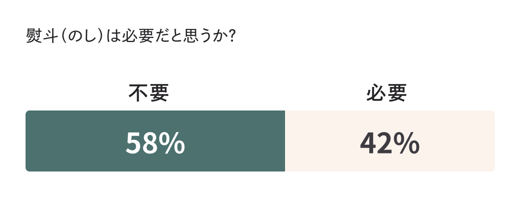 熨斗は不要だと思うか？