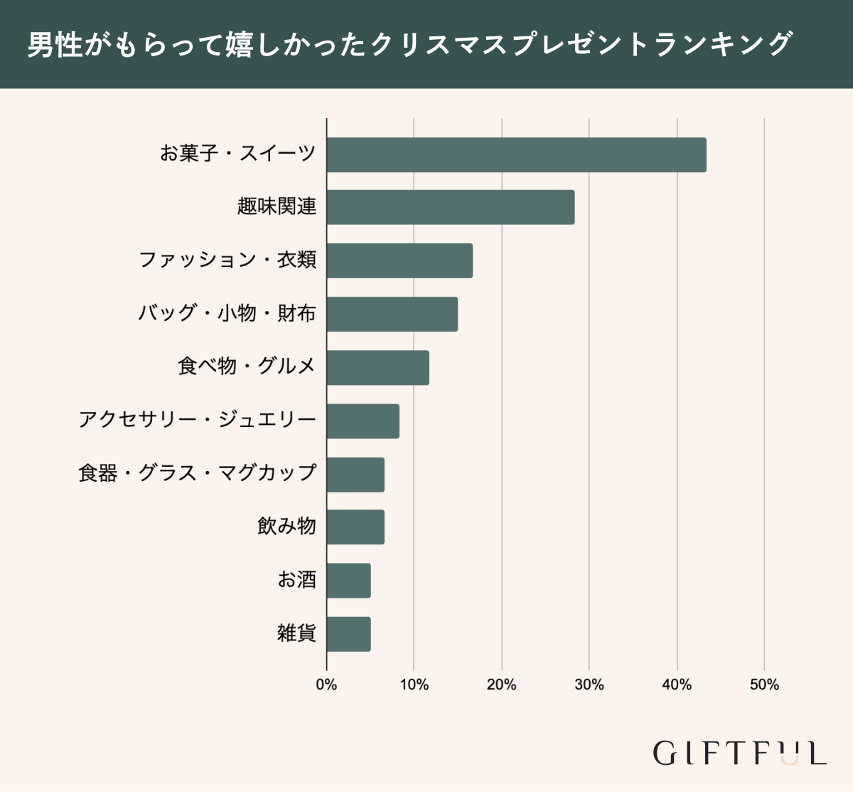 男性がもらって嬉しかったクリスマスプレゼントランキング