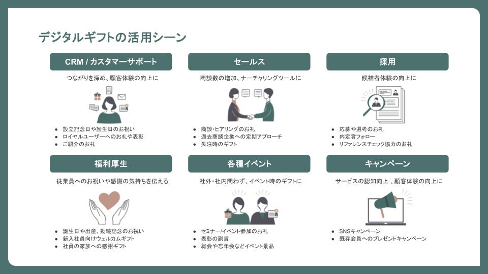 法人向けデジタルギフトの主な活用シーン