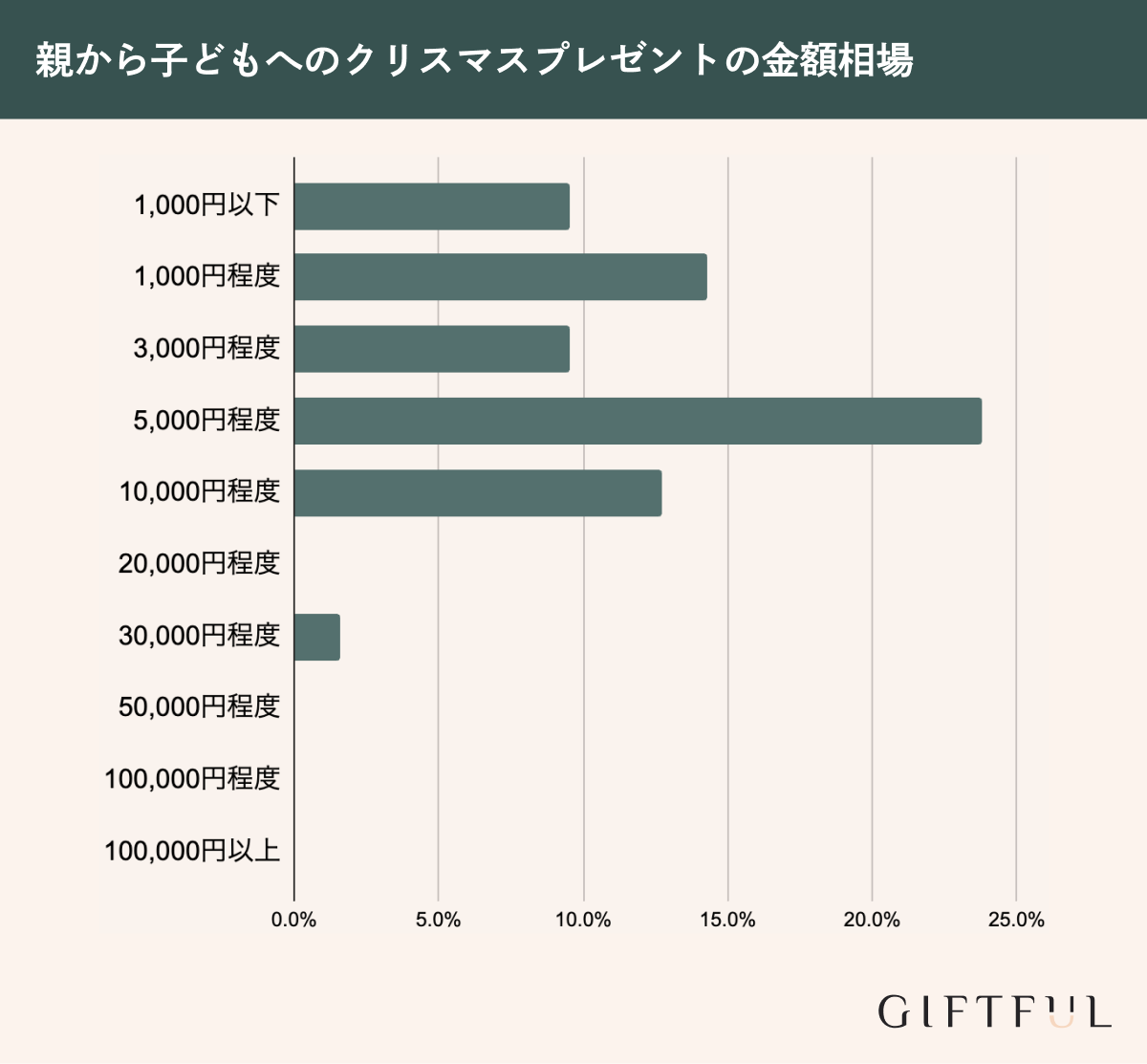 親から子供へのクリスマスプレゼント予算相場