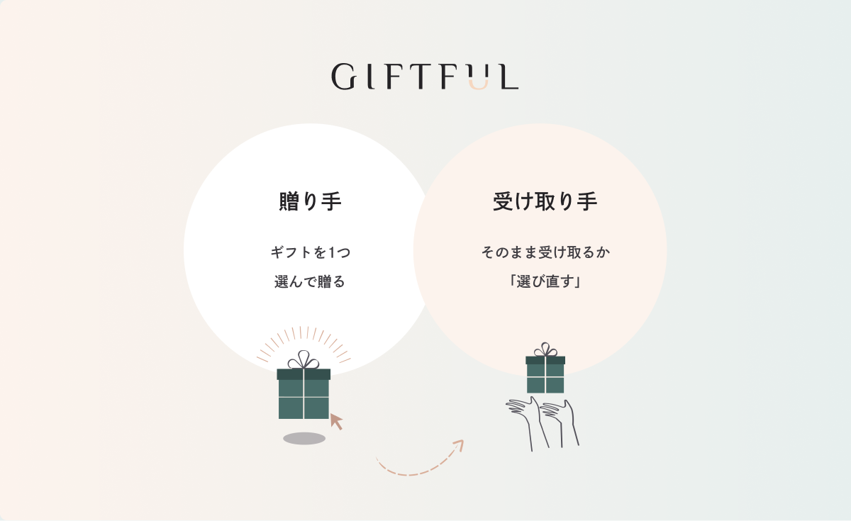 選び直せる栄転祝い