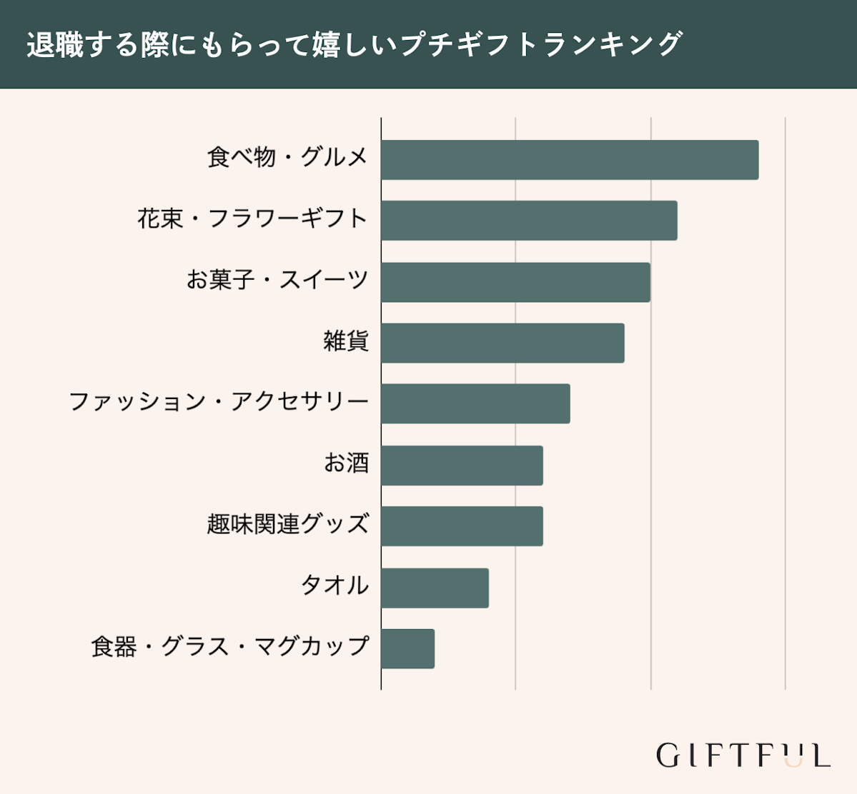 退職する際にもらって嬉しいプチギフトランキング
