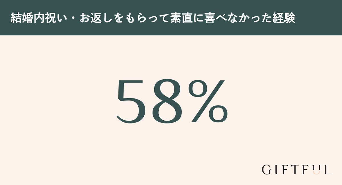 結婚祝いのお返し・内祝いをもらって素直に喜べなかった経験