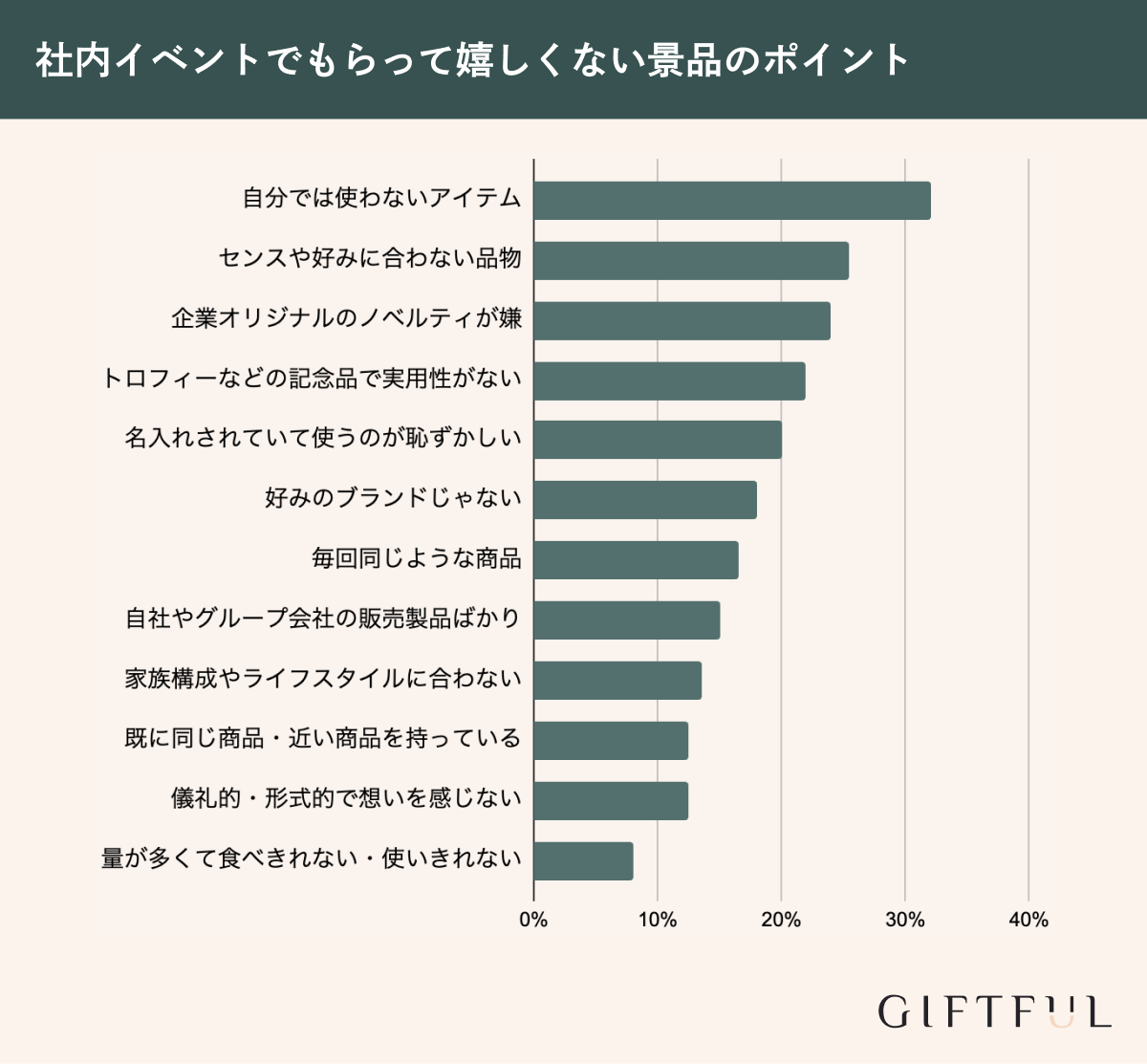 社内イベントでもらって嬉しくない景品のポイント